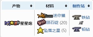 泰拉瑞亚超级星星炮怎么获得 泰拉瑞亚超级星星炮怎么合成