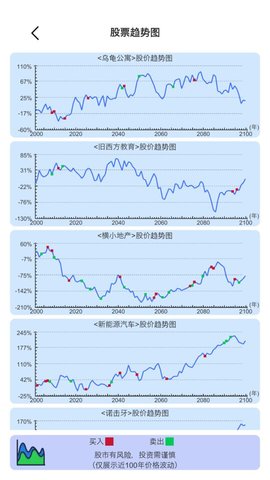 模拟炒股人生免费版下载