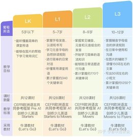 葡萄英语APP免收费版