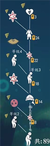 深渊季先祖兑换物品一览 深海季先祖物品兑换表一那些