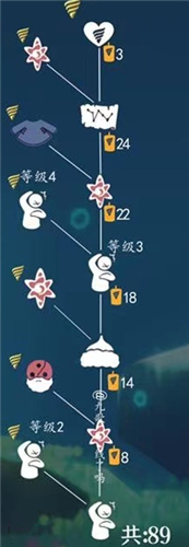 深渊季先祖兑换物品一览 深海季先祖物品兑换表一那些