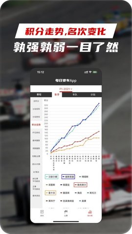 每日赛车新闻APP