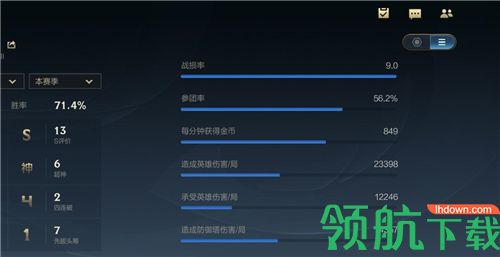 英雄联盟手游战损是什么 英雄联盟手游战损规则说明