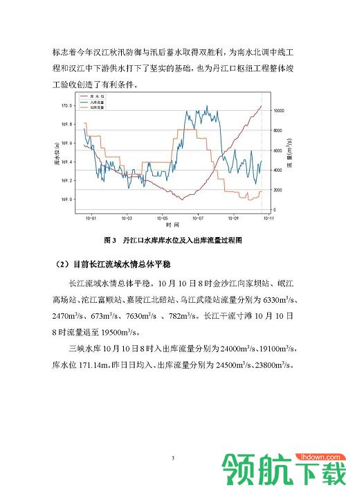 最新长江水文查询APP