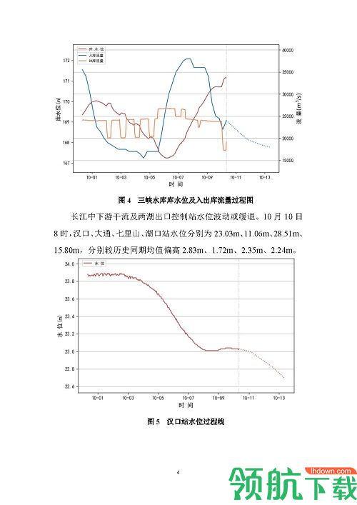 最新长江水文查询APP