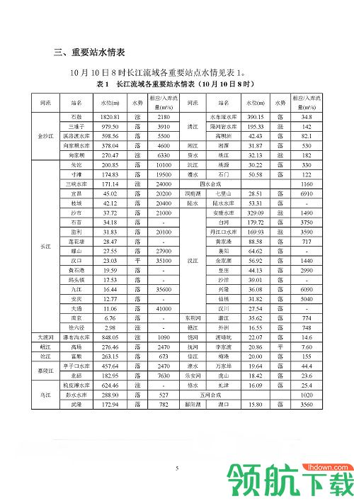 最新长江水文查询APP