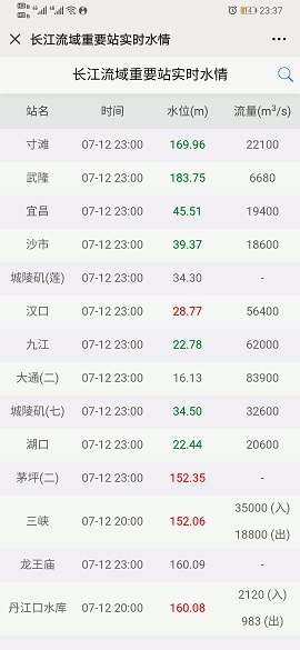 最新长江水文查询APP