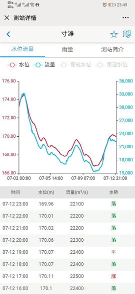 最新长江水文查询APP