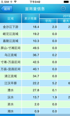 最新长江水文查询APP