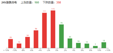 比特范数字交易所APP