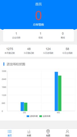 车辆监管系统官方版