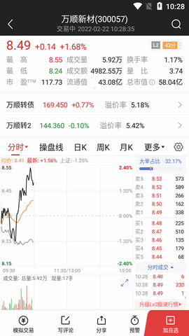 海豚股票智能盯盘APP