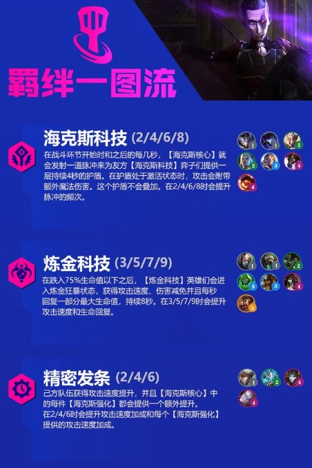 金铲铲之战霓虹之夜怎么玩 金铲铲之战霓虹之夜上分阵容