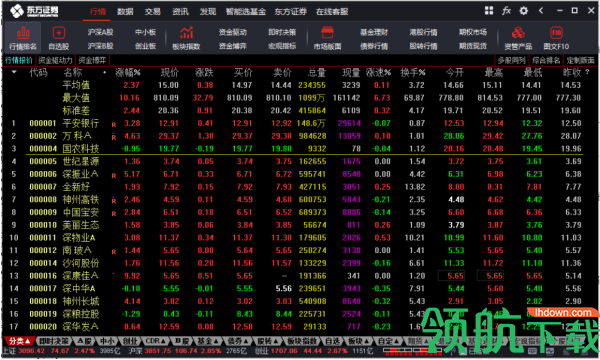 东方证券通达信金融终端