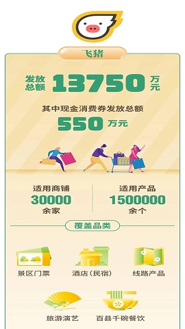 飞猪旅行浙江旅游消费券2025官方最新版