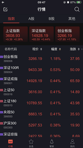 如来神涨普及