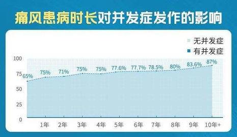 痛风快好平台最新版