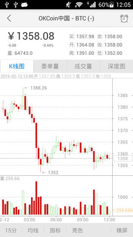 搜搜比特币