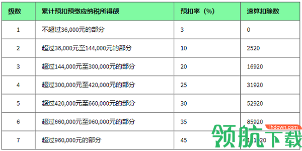 税后工资计算器2022新版