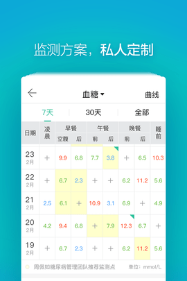 掌控糖尿病app最新版