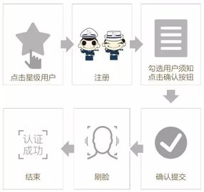 深圳交警APP12123官方版
