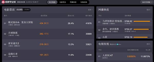 猫眼票房专业版最新APP