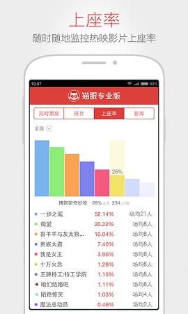 猫眼票房专业版最新APP