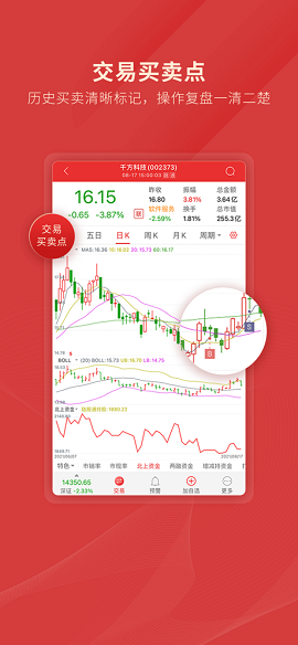通达信金融终端选股指标APP