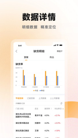 丰e观星台