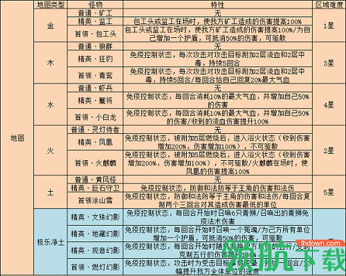 梦幻西游网页版雷音幻境怎么打 雷音幻境攻略分享