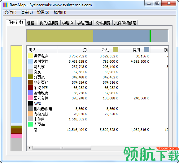 RAMMap物理内存分析工具