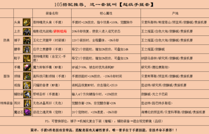 DNF105手搓套如何搭配 DNF105手搓套搭配详解！
