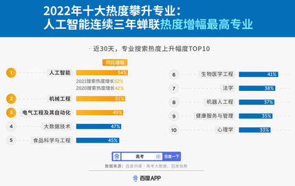 百度AI助考APP正式版