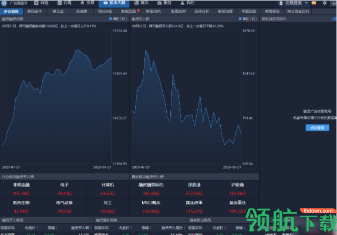 广发证券广发操盘手