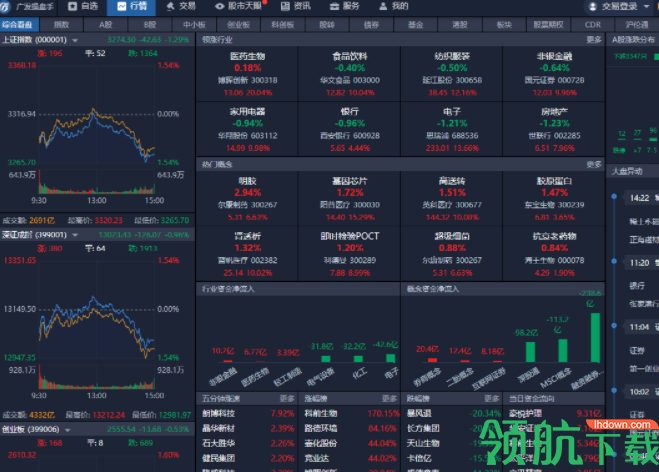 广发证券广发操盘手