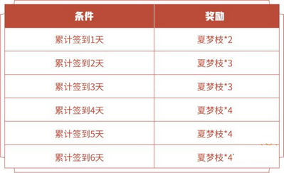 王者荣耀夏梦枝如何获取 酷玩一夏活动夏梦枝获取方法