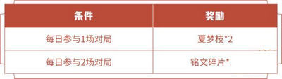 王者荣耀夏梦枝如何获取 酷玩一夏活动夏梦枝获取方法