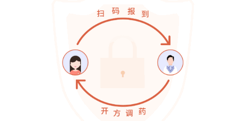小犀牛医生(在线问诊)App