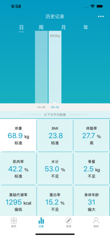好身材app中文版