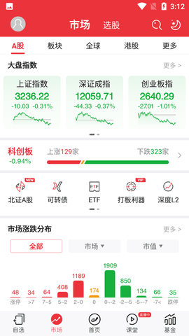 益盟操盘手炒股软件免费版