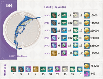 原神全新须弥肝物竭泽（咸鱼弓）武器全方位解析