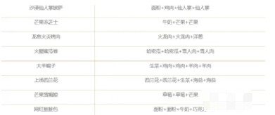 黑暗料理王手游破解版