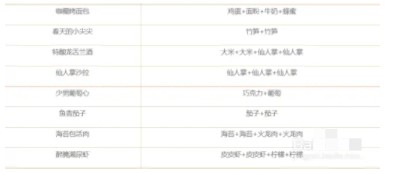 黑暗料理王手游破解版