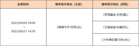 原神最新活动浮生孰来祈愿:循循守月·甘雨(冰)概率UP!
