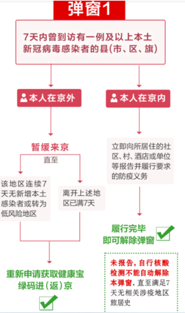 北京健康宝免费版(附二维码)
