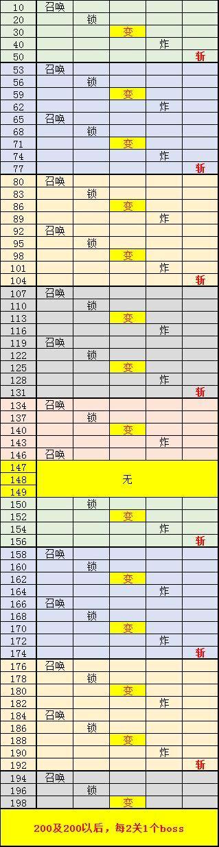 球球英雄无限钻石金币版