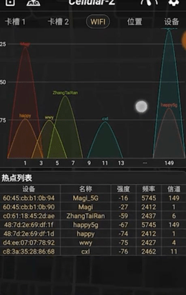 Cellular-Z会员免费版