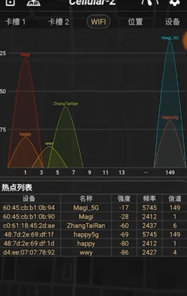Cellular-Z会员免费版