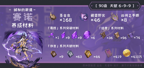 原神赛诺&坎蒂丝角色培养材料图文解析