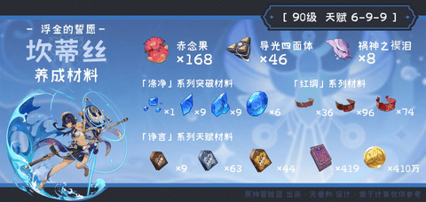 原神赛诺&坎蒂丝角色培养材料图文解析